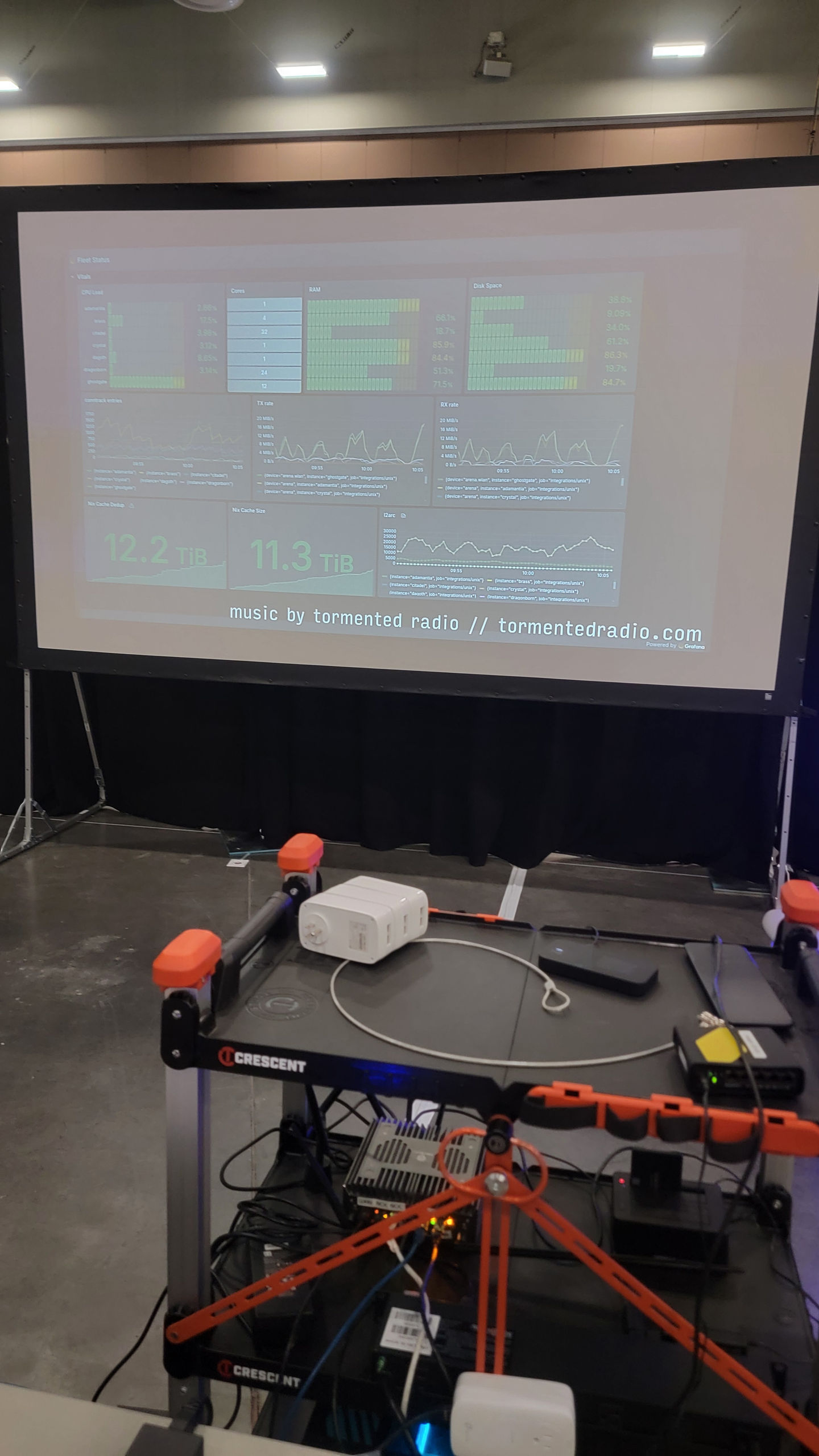 Grafana dashboard on the projector